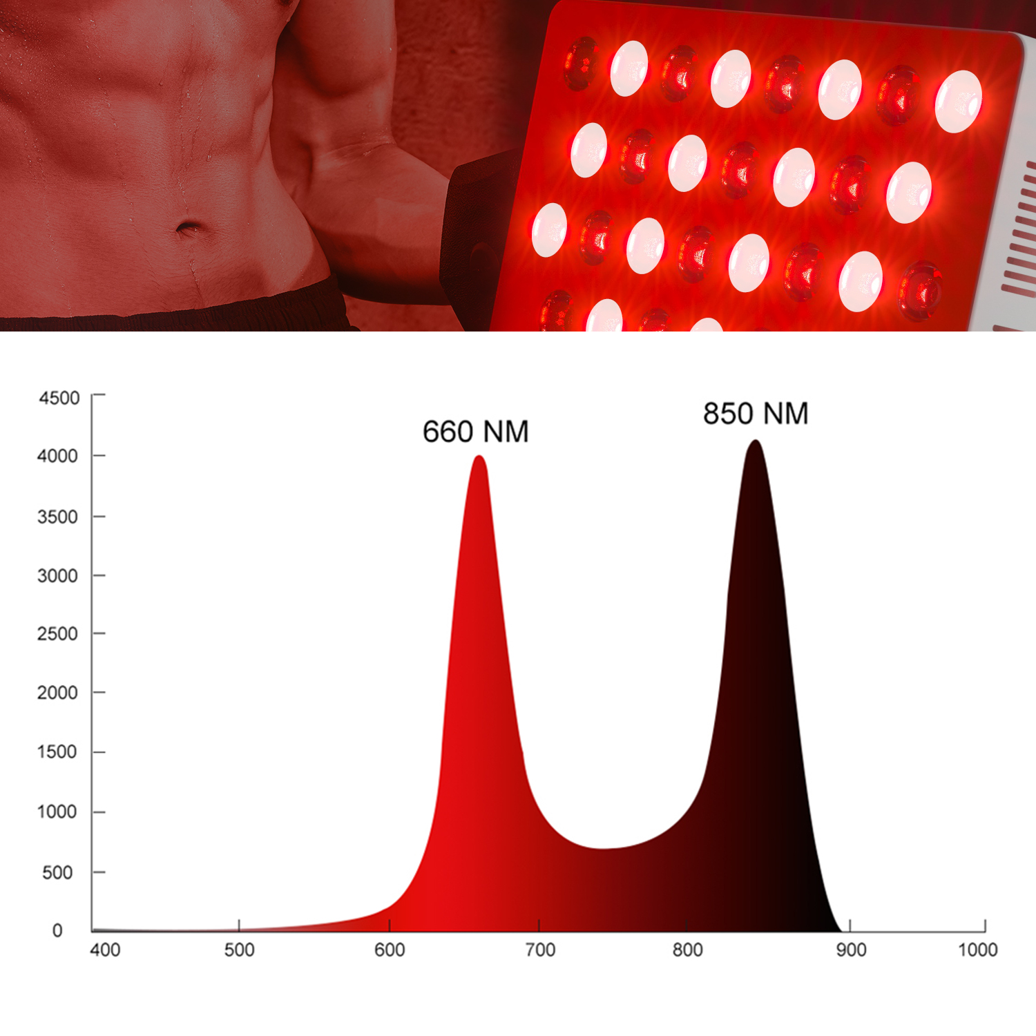 300w Red Light Therapy 660nm 850nm