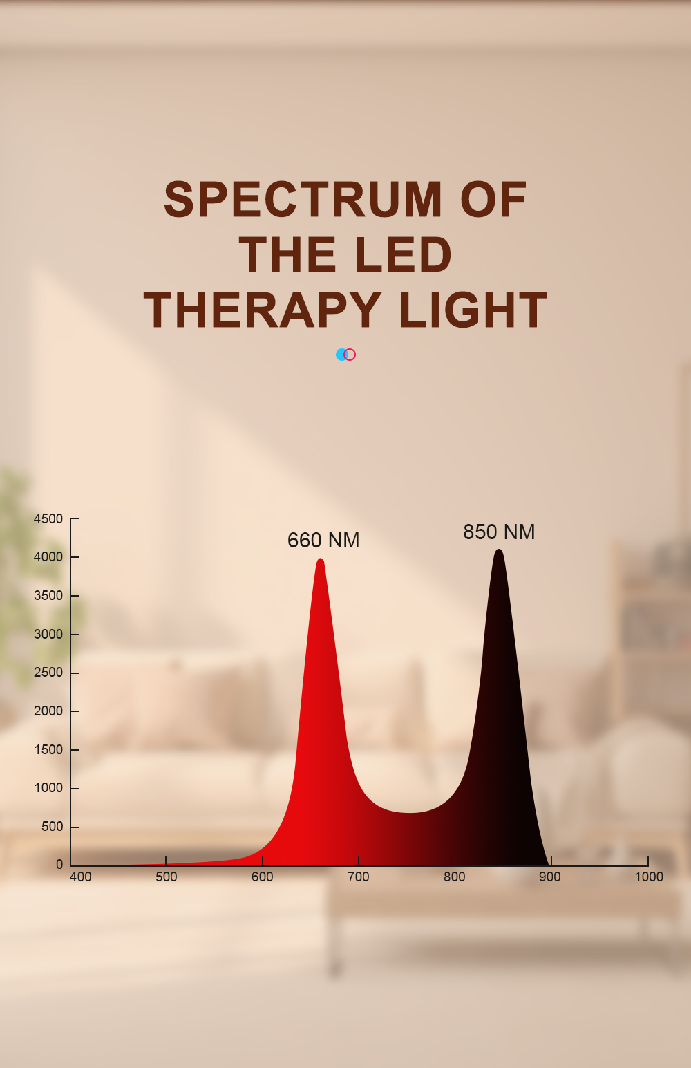 780W half body red light device