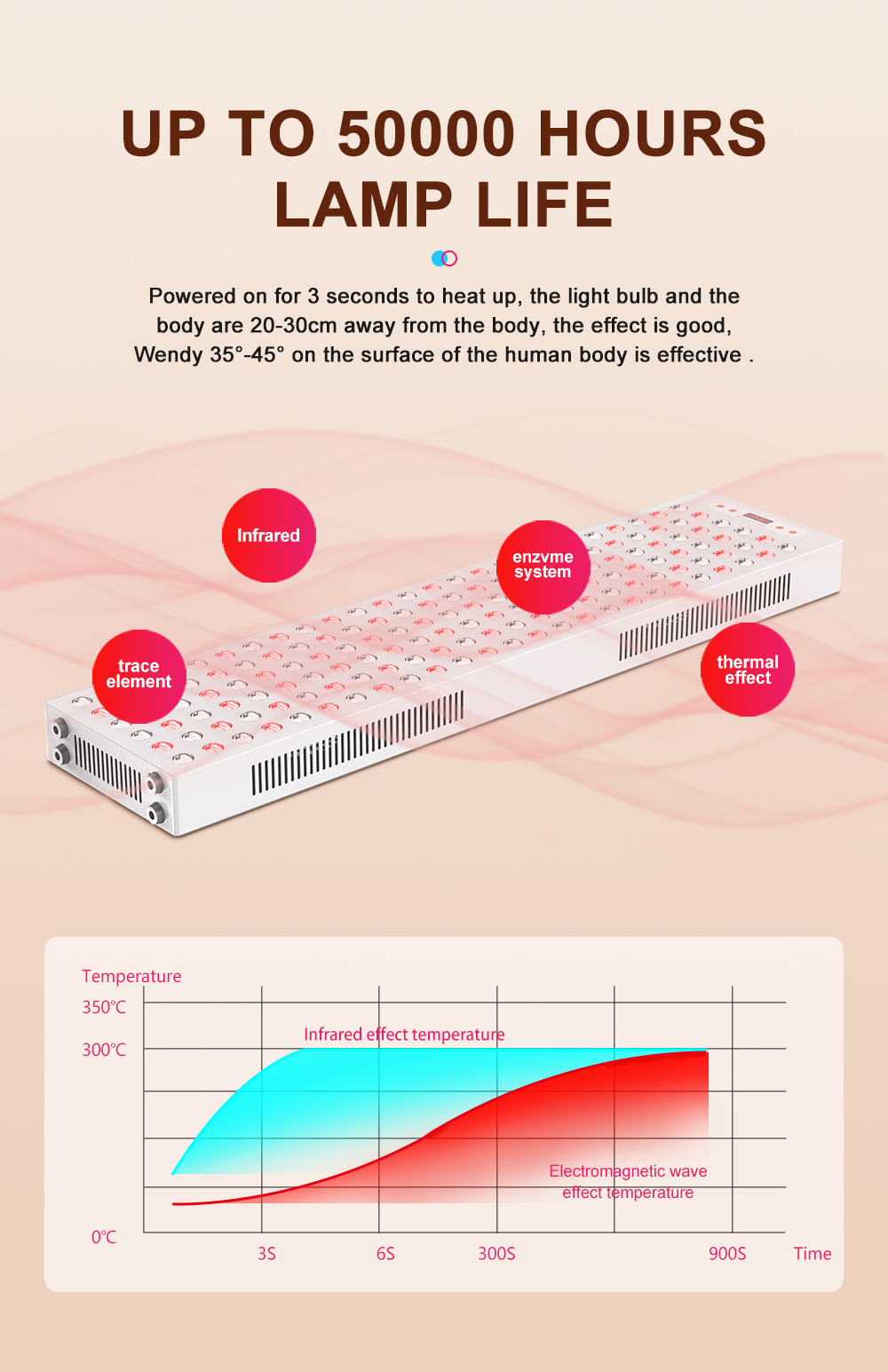 780W half body red light device