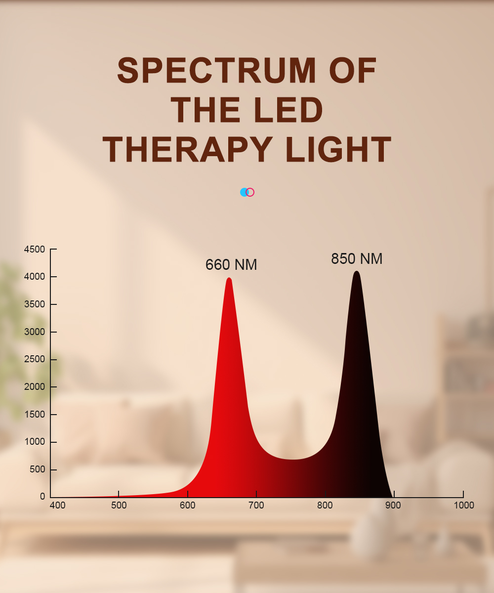 60W Handhold Mini Red Light Therapy Panel