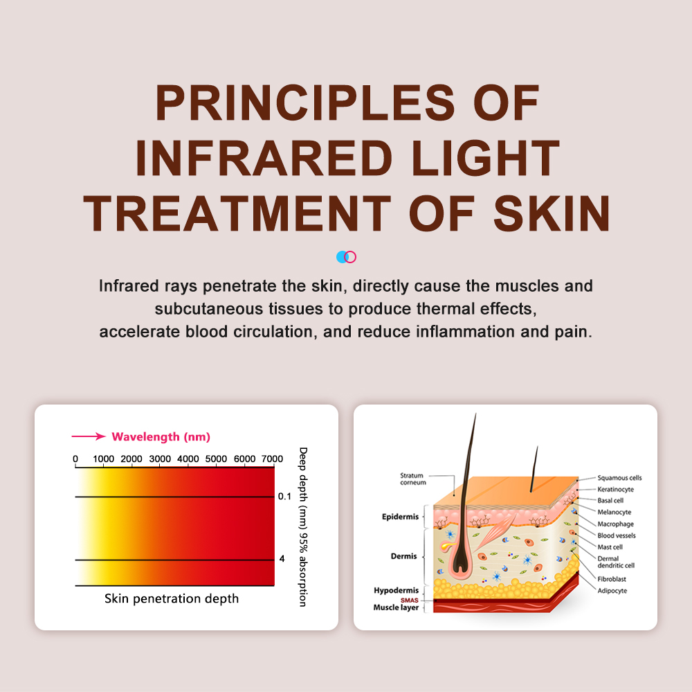 60W Handhold Mini Red Light Therapy Panel