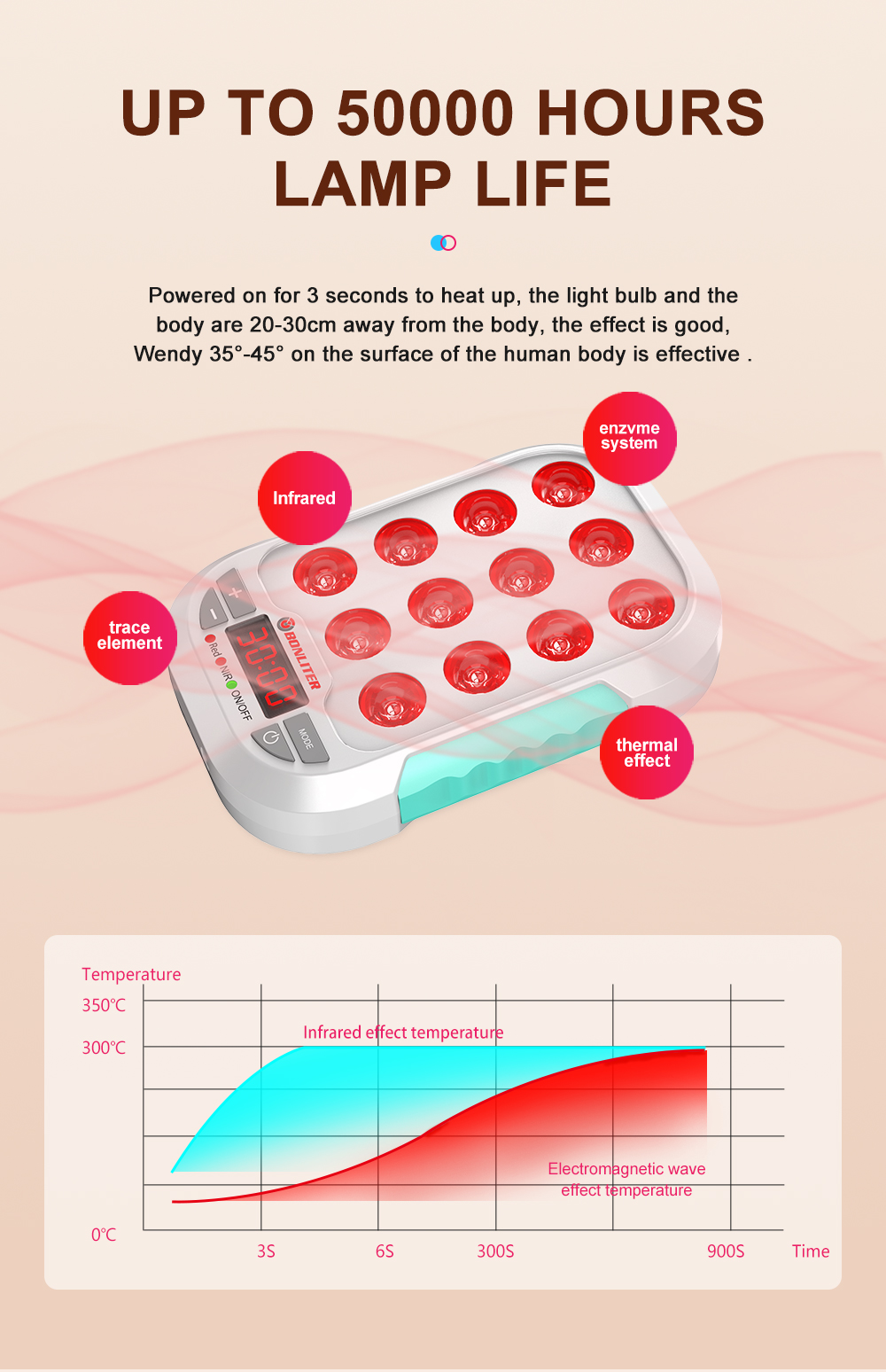 60W Handhold Mini Red Light Therapy Panel