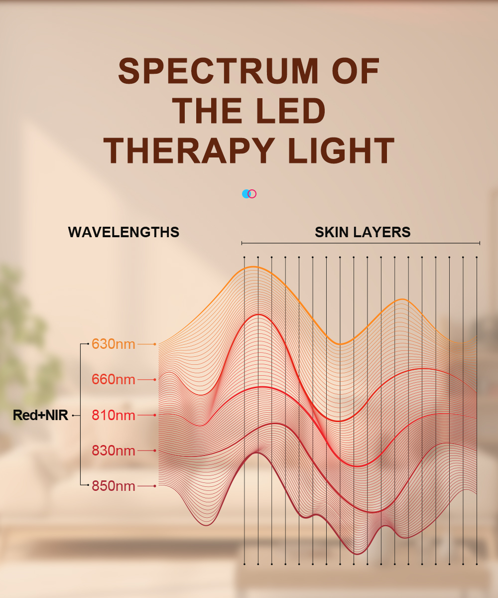 1500W red light therapy device