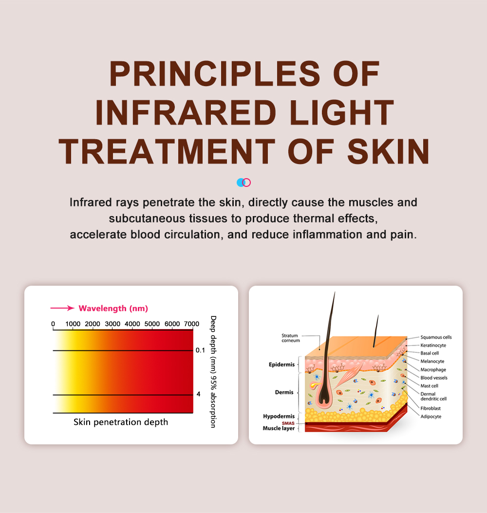 1500W red light therapy device