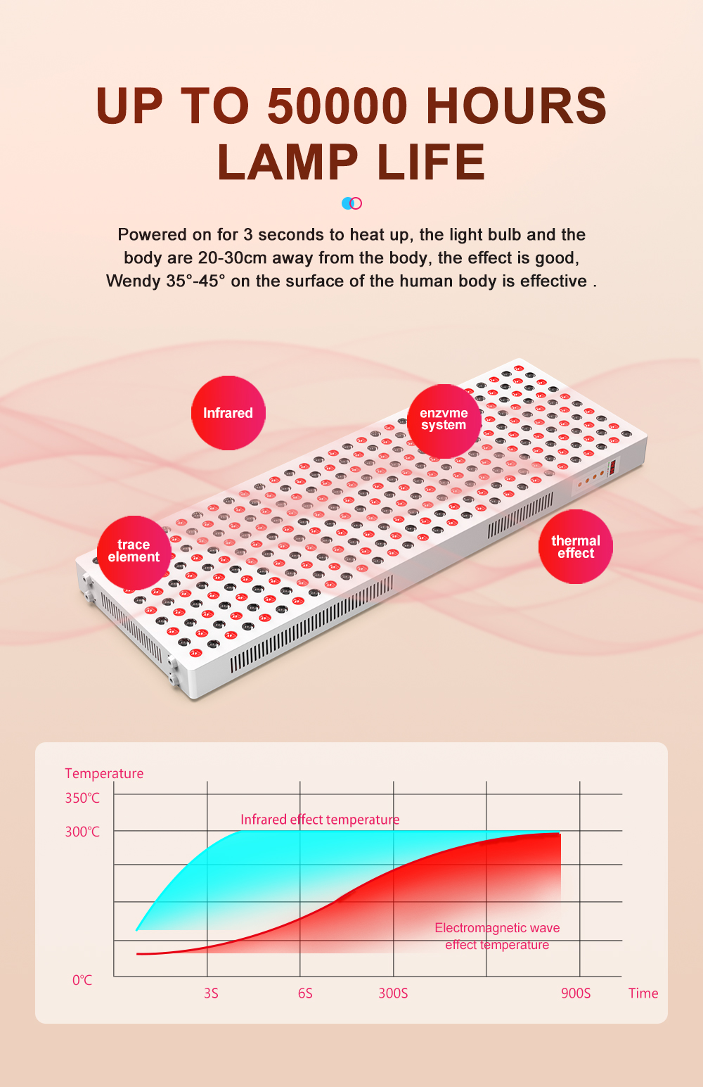 1500W red light therapy device