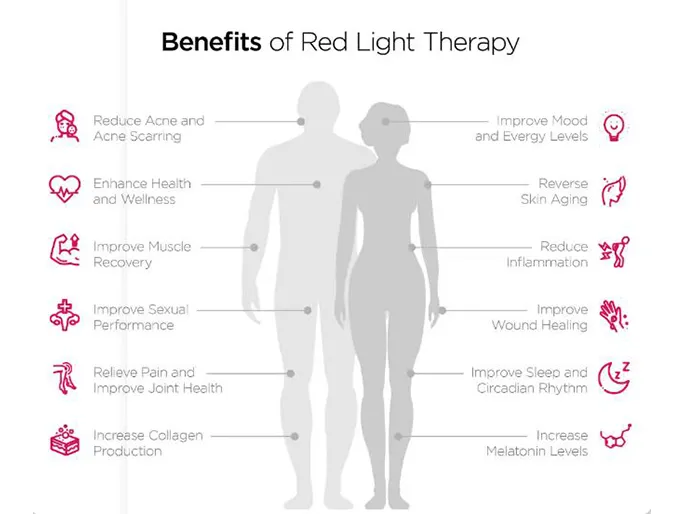 Benefits of Red Light Therapy