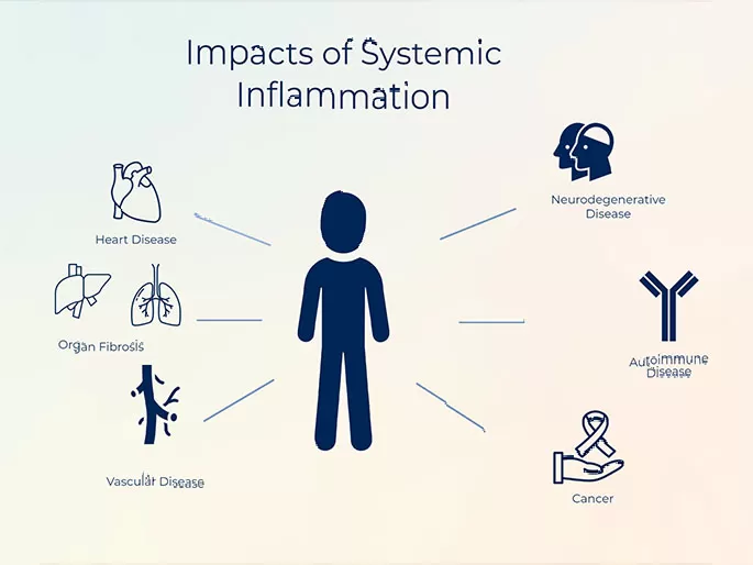 Guidance on using red therapy lights to treat inflammation